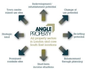 Angle Property