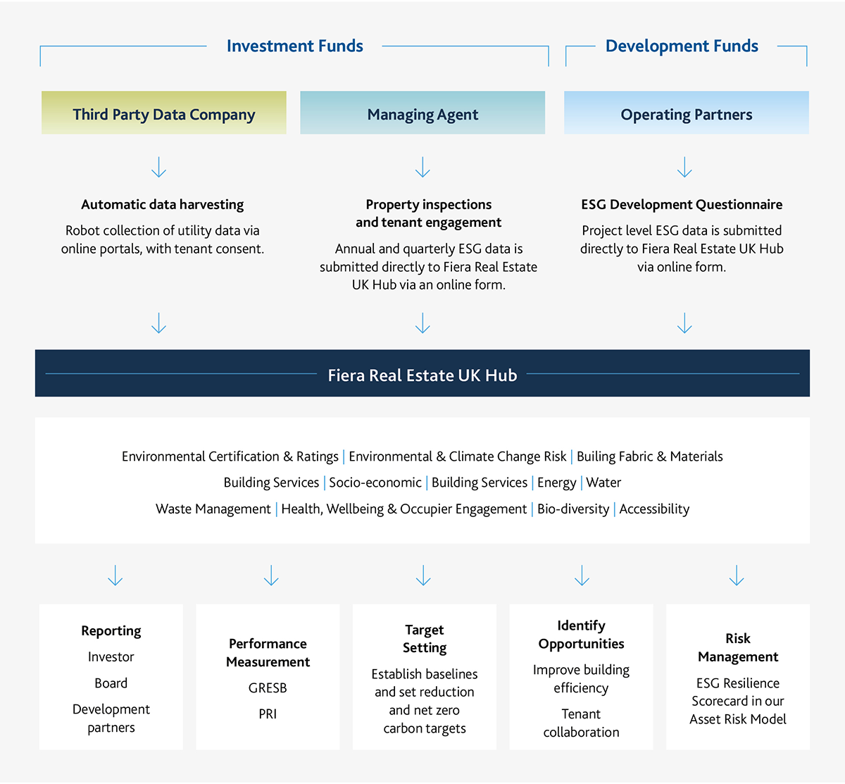 Image for Data Transparency