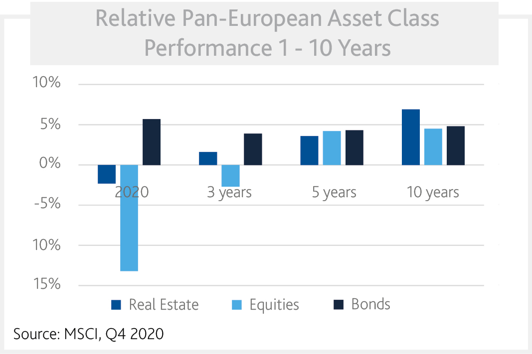 Consistent Absolute Returns