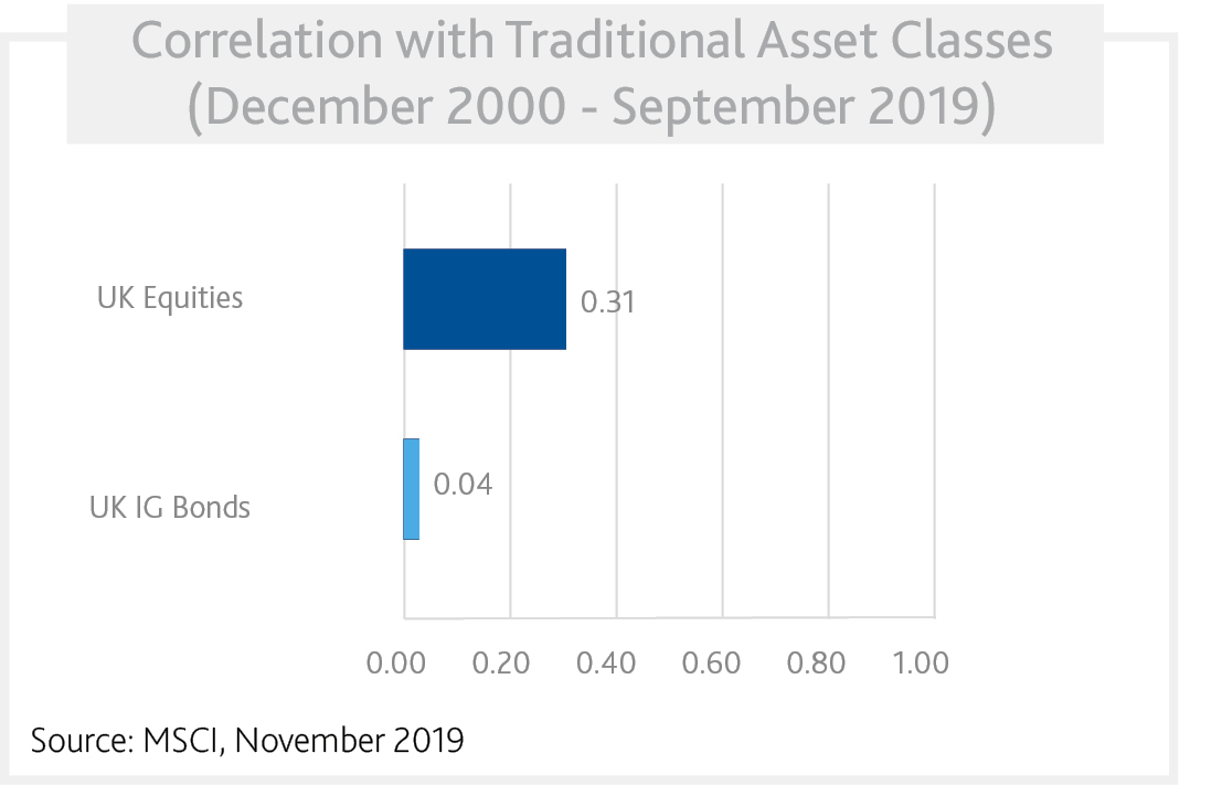 Benefits of Diversification