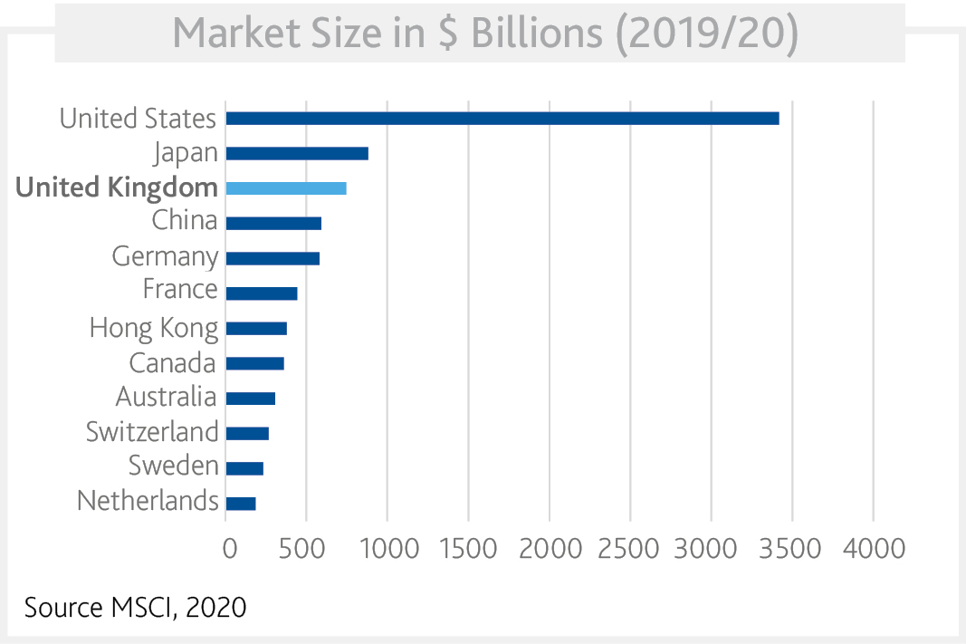 Deep and Liquid Real Asset Market