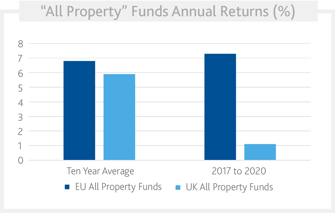 Relative Value from Brexit